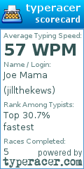 Scorecard for user jillthekews