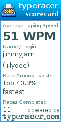 Scorecard for user jillydoe