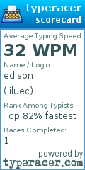 Scorecard for user jiluec