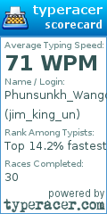 Scorecard for user jim_king_un