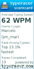 Scorecard for user jim_mar