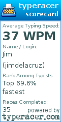 Scorecard for user jimdelacruz