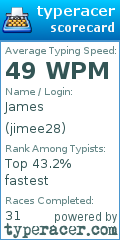 Scorecard for user jimee28