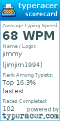 Scorecard for user jimjim1994