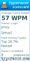 Scorecard for user jimzy