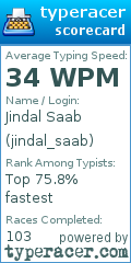 Scorecard for user jindal_saab