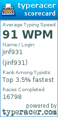 Scorecard for user jinf931