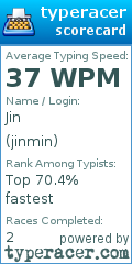 Scorecard for user jinmin