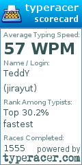 Scorecard for user jirayut