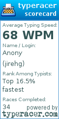 Scorecard for user jirehg