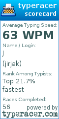 Scorecard for user jirjak