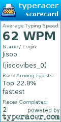Scorecard for user jisoovibes_0