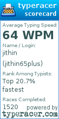 Scorecard for user jithin65plus