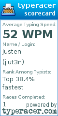 Scorecard for user jiut3n