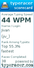 Scorecard for user jiv_