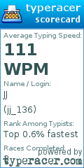 Scorecard for user jj_136