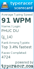 Scorecard for user jj_14