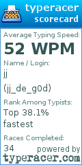 Scorecard for user jj_de_g0d