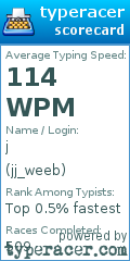 Scorecard for user jj_weeb