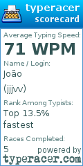 Scorecard for user jjjvv