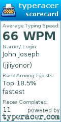 Scorecard for user jjliyonor
