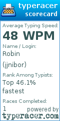 Scorecard for user jjnibor