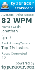 Scorecard for user jjrrll