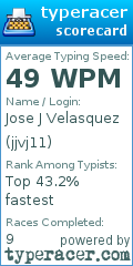 Scorecard for user jjvj11