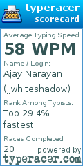 Scorecard for user jjwhiteshadow