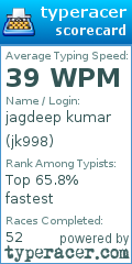 Scorecard for user jk998