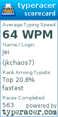 Scorecard for user jkchaos7