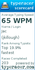Scorecard for user jkillough