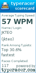 Scorecard for user jkteo