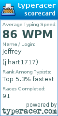 Scorecard for user jlhart1717