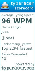 Scorecard for user jlinde