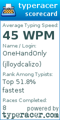 Scorecard for user jlloydcalizo
