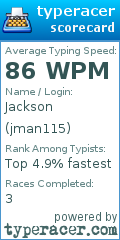 Scorecard for user jman115