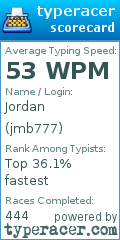 Scorecard for user jmb777