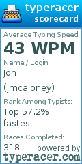 Scorecard for user jmcaloney