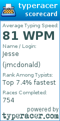 Scorecard for user jmcdonald