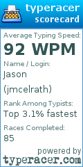 Scorecard for user jmcelrath