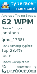 Scorecard for user jmd_1738