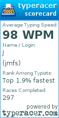 Scorecard for user jmfs