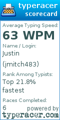 Scorecard for user jmitch483
