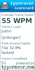Scorecard for user jmkinger