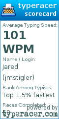 Scorecard for user jmstigler