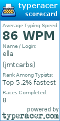 Scorecard for user jmtcarbs