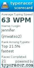 Scorecard for user jmwatso2