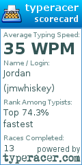 Scorecard for user jmwhiskey