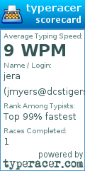 Scorecard for user jmyers@dcstigers.org